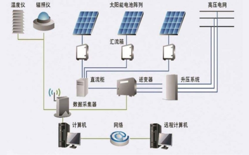 天水光伏发电并网系统