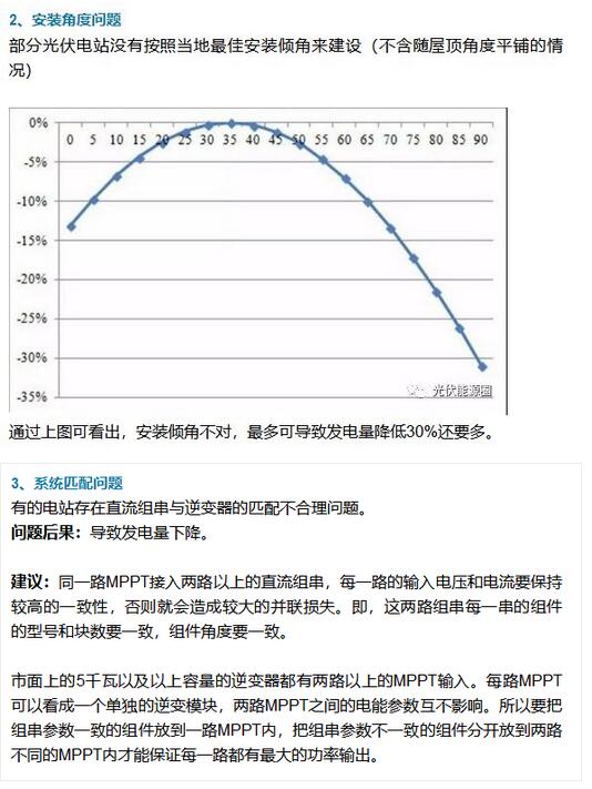 离网光伏发电系统