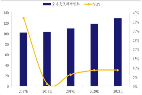 离网光伏发电系统