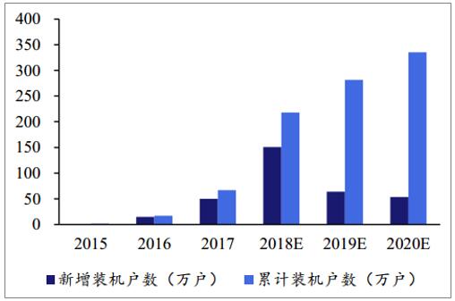 离网光伏发电系统