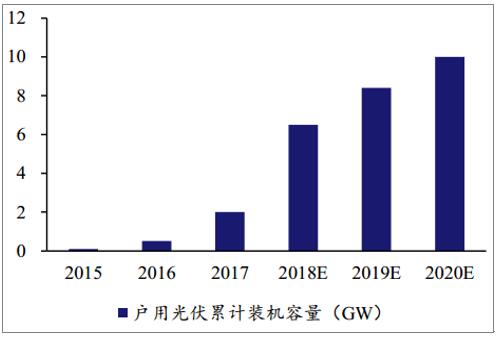 离网光伏发电系统