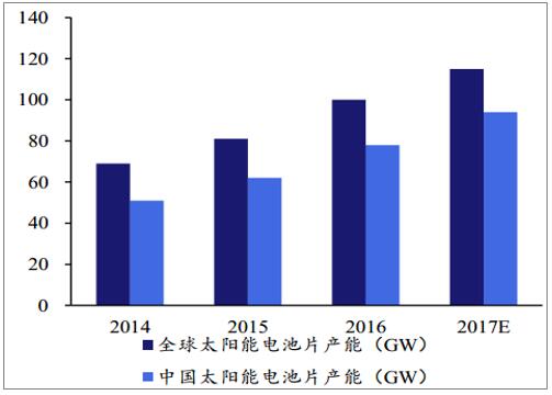 离网光伏发电系统