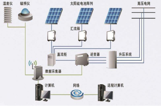 离网光伏发电系统