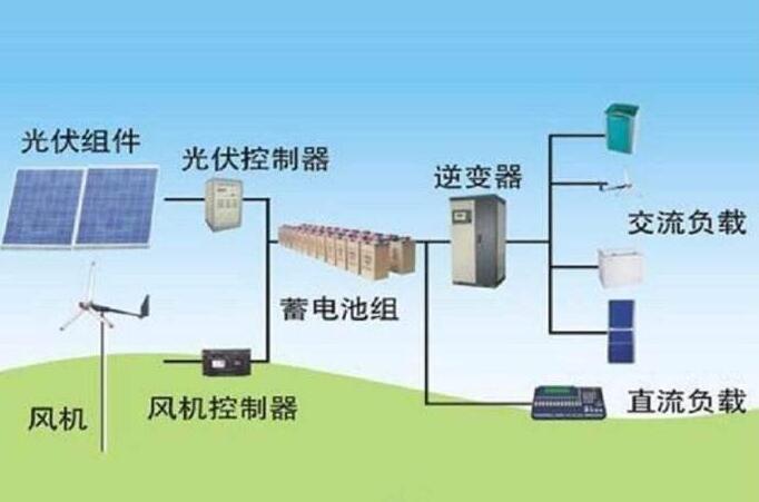 离网光伏发电系统