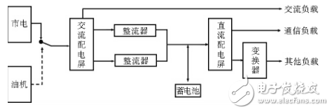 风光互补供电