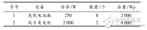 风光互补供电