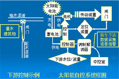 太阳能灯具