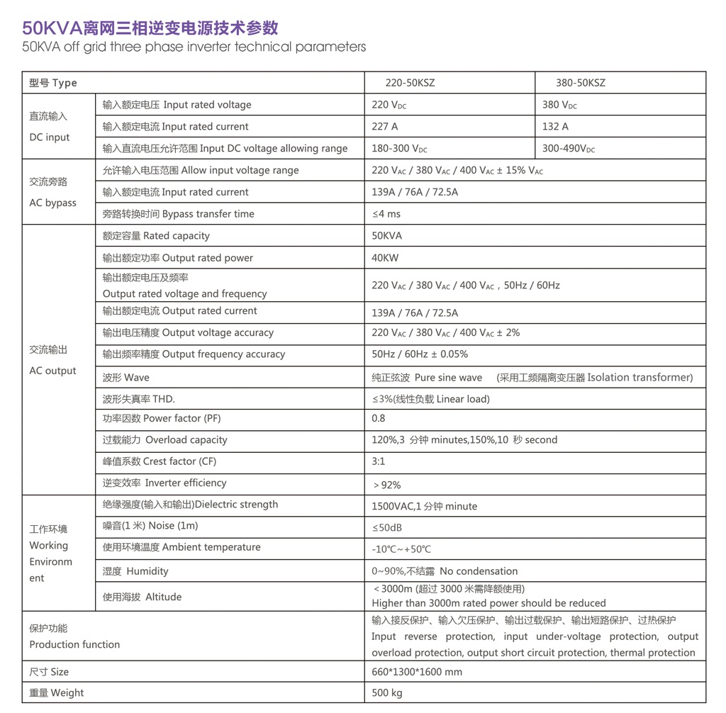 离网逆变器