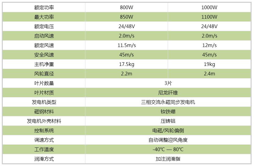 风力发电机