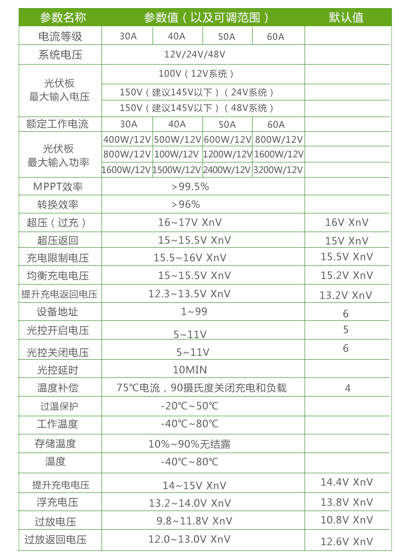 MPPT控制器.jpg