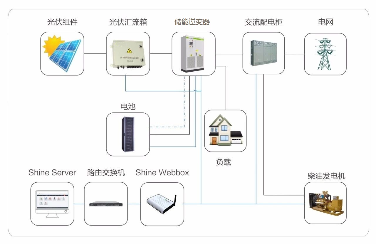 离网逆变器