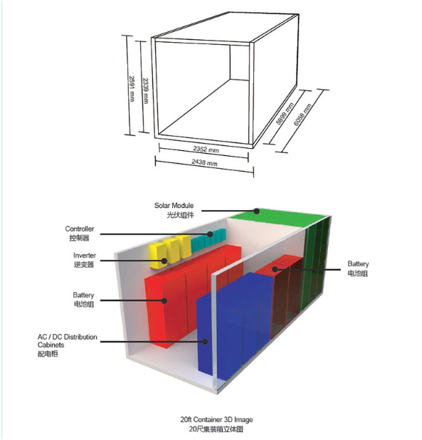 集装箱储能系统