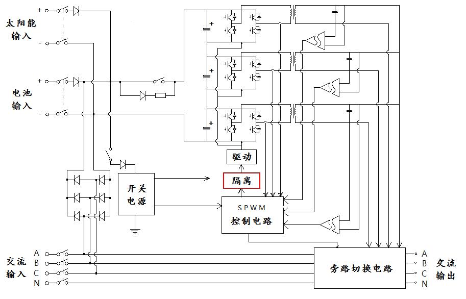 三相新型逆变电源系统工作原理