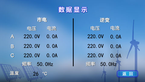 数据显示子页面